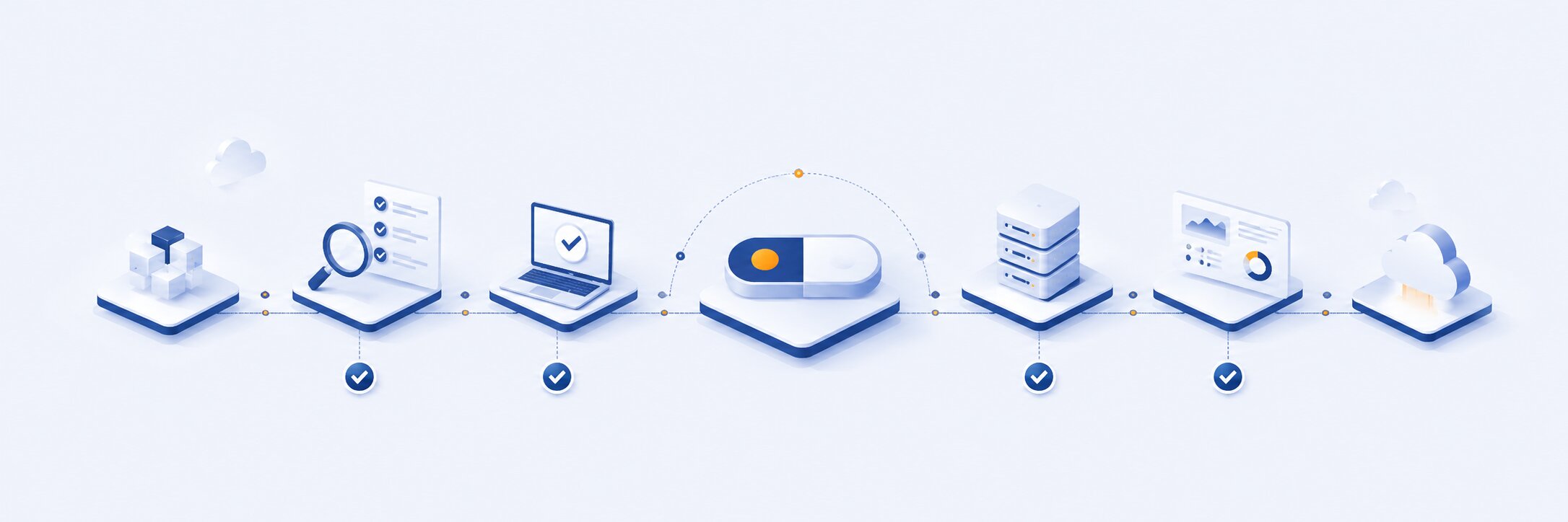 Testing and Cutover Management